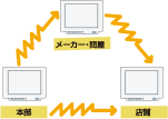 社内LAN